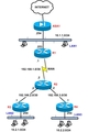 Cisco-routers-static-routes