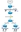 Cisco-routers-static-routes