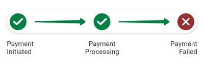 How to solve ? Bhim CC UPI error : Transaction is declined by the ...