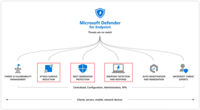 microsoft-defender-for-endpoint-cloud-protection