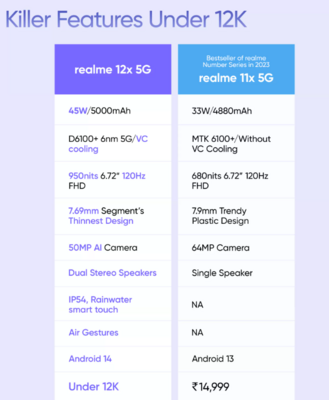 Realme 12x 5g comparison