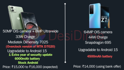 Is the Motorola G64 5G Segment’s Best?
