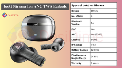 boAt ION 32dB ANC Earbuds: Best battery backup under 2000