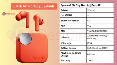 CMF by Nothing Earbuds (Best Earbuds for Sound Quality under 2K price)