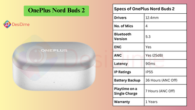 OnePlus Nord Buds 2 (Best Earbuds under ₹2000 in India) 2024