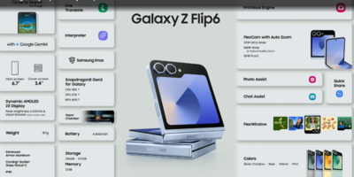 Samsung Galaxy Flip 6 vs Flip 5: What’s new?