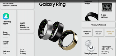 Samsung Galaxy Ring launch date & price in India