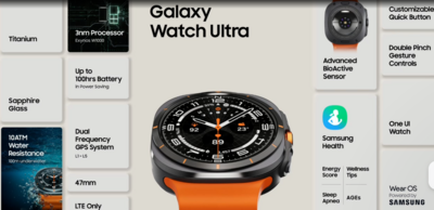 Samsung Galaxy Watch 7 & Watch 7 Ultra Launch Date in India