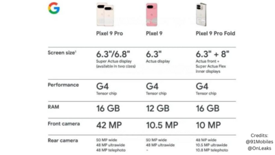 Google Pixel 9 Series Specifications Comparison