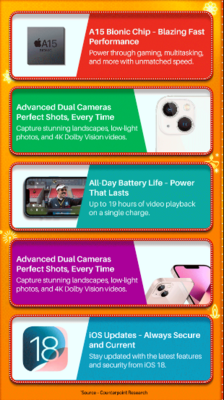 iPhone 13 key specs & features