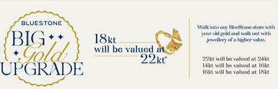 Bluestone Diwali Sale 2024 starting dates