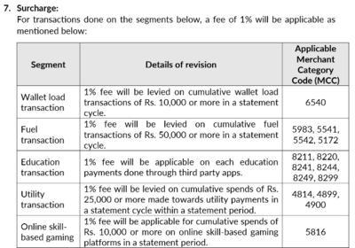 Airtel Axis Card Surcharge as of November 2024