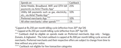 Airtel Axis Card benefits