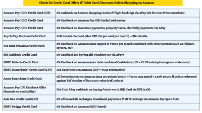 Check for Credit Card Offers & Debit Card Discounts Before Shopping on Amazon