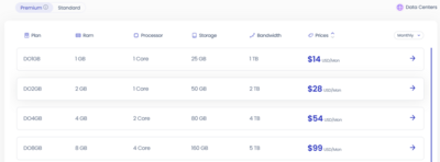 How does Cloudways Hosting work?