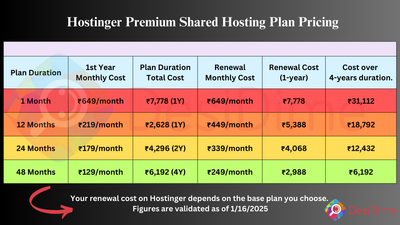 Possible Cons of Hostinger: Things that nobody shares