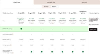 Cons of Kinsta Web Hosting to Consider before you Signup!