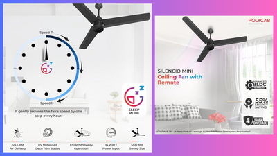 Polycab Silencio Mini: Best BLDC Fan under Rs.3000 with 4-Years Warranty