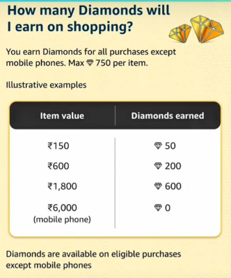 How to Earn Amazon Diamond Points?