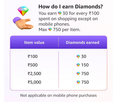 How to Redeem Amazon Diamonds Points?