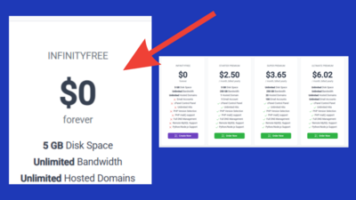 Free Hosting Platforms: Host your Website or App for Free