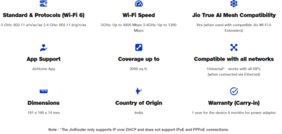 Jio AX6000 Router Features or Benefits