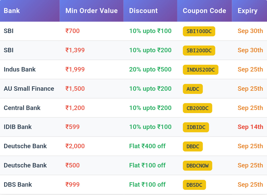 Apply Coupon Myntra Puma Coupon Code Bigbasket X Debt Cards: Get