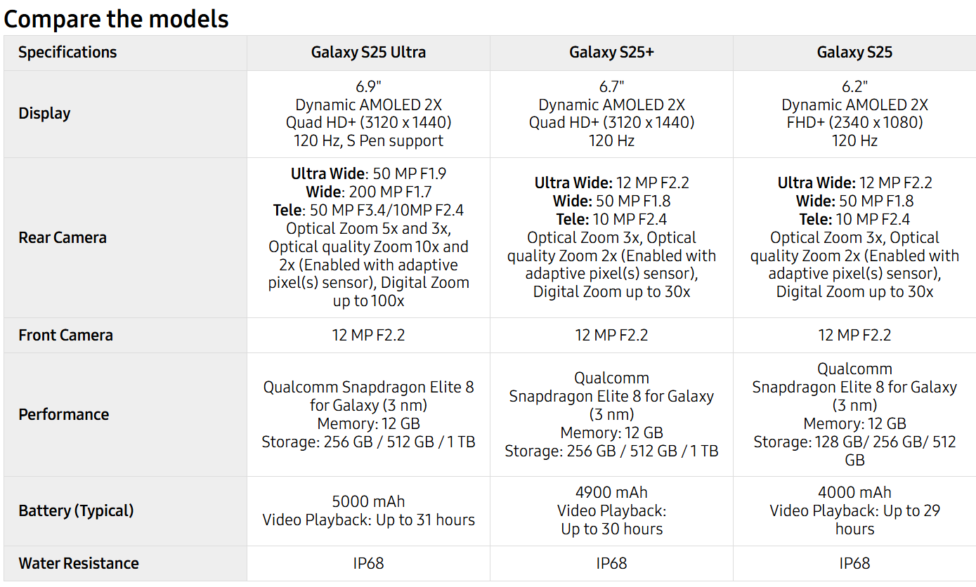 Samsung S25 Series Comparison
