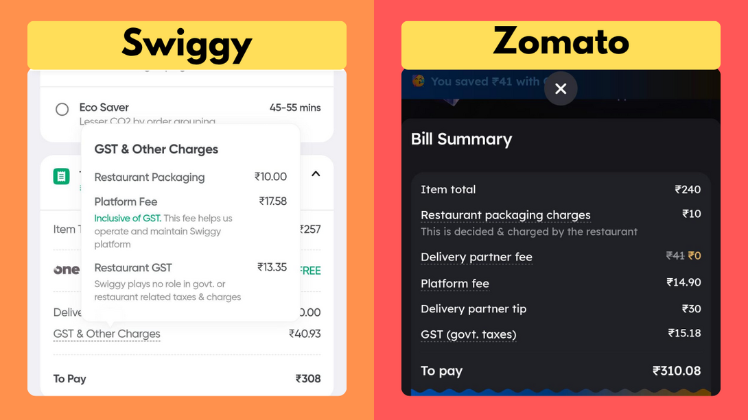 ZomatoSwiggyPlatformFeesHikedAgain2026CompleteDetails