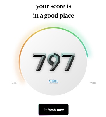 Contest: Share Your CIBIL Score & Win Rs.250 Amazon Voucher! | Desidime