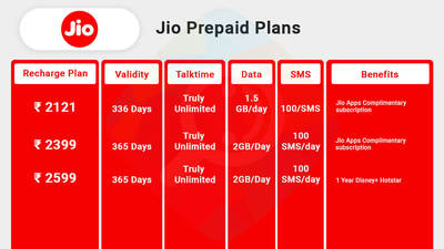Best Annual Prepaid Plans from Airtel, Jio, Vi, etc to Get Extra Benefits plus Savings with Recharge Offers