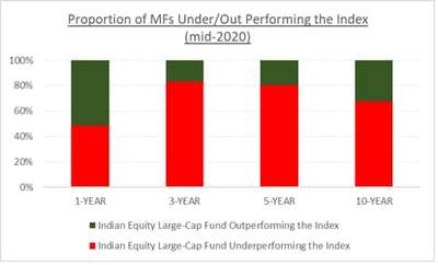 Top 5 ETFs in India to invest in 2024 using SIP