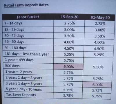 idfc first bank interest rates for senior citizens