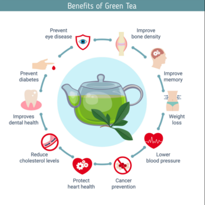 7 tips to follow when you Buy Green Tea