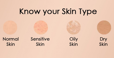 Determine your Skin Type at Home