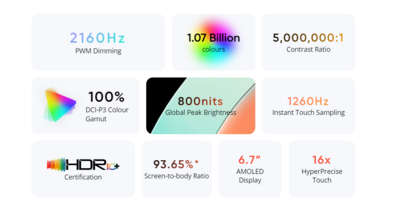 Realme 10 Pro Plus Curved Display