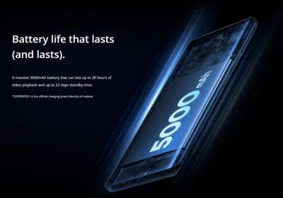 Realme 10 Pro+ Battery Backup