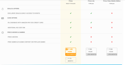 Amazon Prime Lite at Rs 999 the Cheapest Amazon Prime Subscription Plan