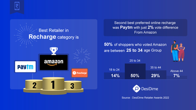 Recharge & Utility Bill Payments