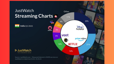 WarnerBrosHBOcontentonJioCinemasoontobeavailable