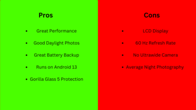 Best Vivo Phone Under 10000