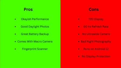 Vivo Phone Under 10000