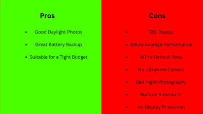 Vivo Mobile Under 10000