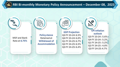 MPC Releases GDP & Inflation Projections for FY23 to FY24 (April 2023 - March 2024)