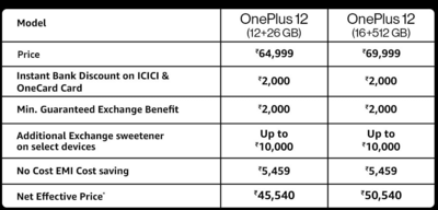 OnePlus 12 Series Launch Offers