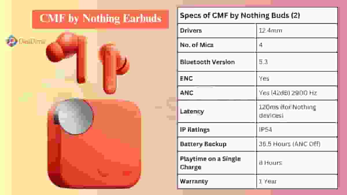 CMF by Nothing Earbuds (Best Earbuds for Sound Quality under 2K price)