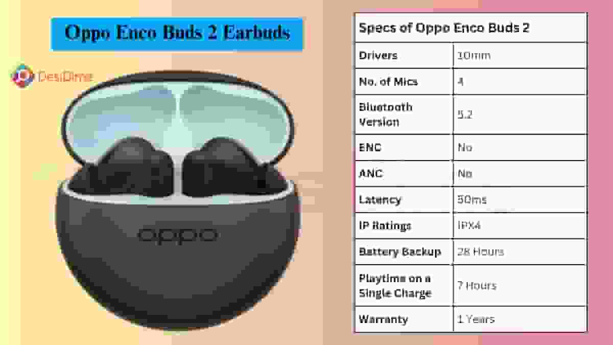 Oppo Enco Buds 2: The all-time popular earbuds under 2000