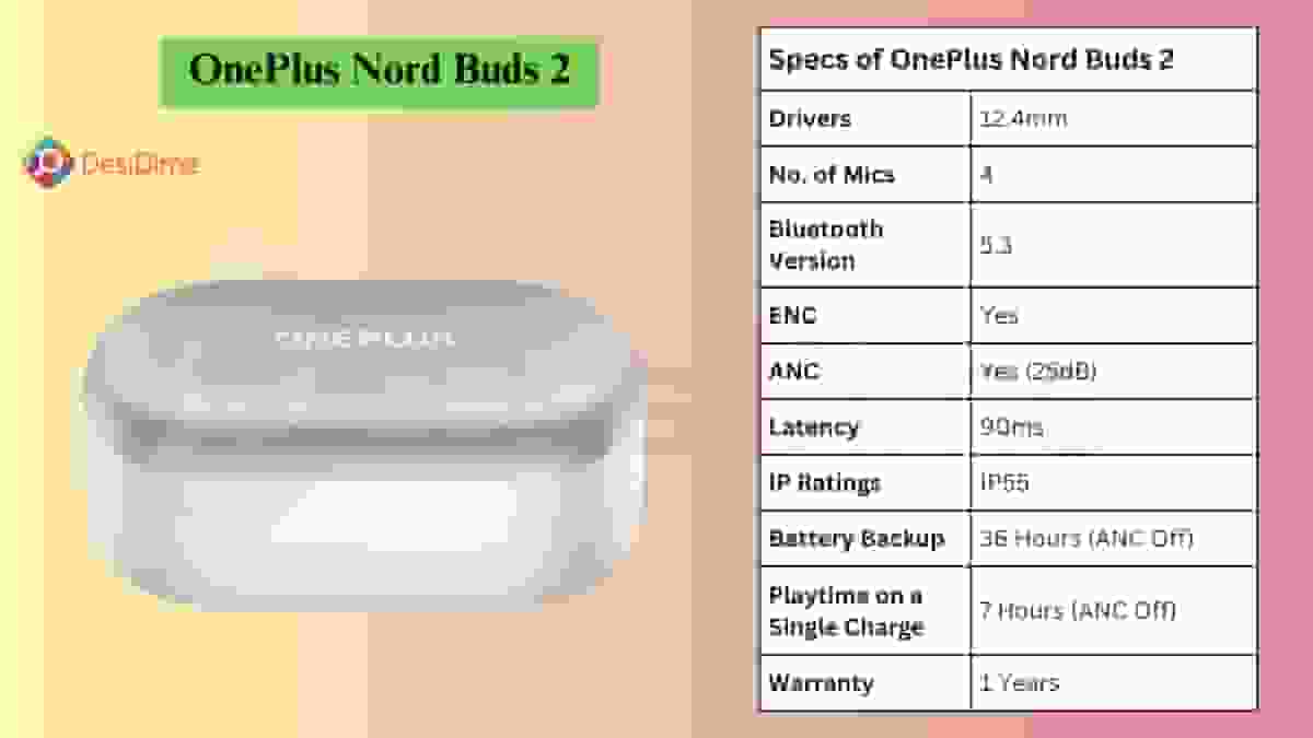 OnePlus Nord Buds 2 (Best Earbuds under ₹2000 in India) 2024