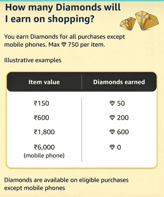 How to Earn Amazon Diamond Points?