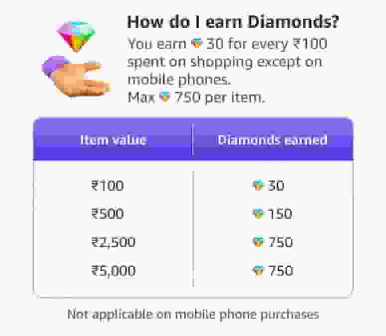 How to Redeem Amazon Diamonds Points?
